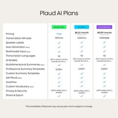 Plaud Note AI Voice Recorder, Voice Recorder w/Case, App Control, Transcribe …