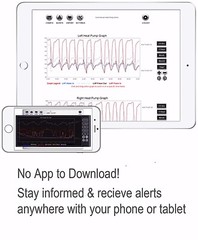 Vaccine WiFi Temperature Email / Text Alert – Monitoring System CDC Compliant