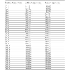 KSD301 Temperature Switch Control Sensor Thermal Thermostat 35-300°C / 95°-572°F
