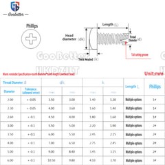 2mm 2.3mm – 2.6mm Pan Round Head Phillips Self-tapping Tail Cutting Small Screw