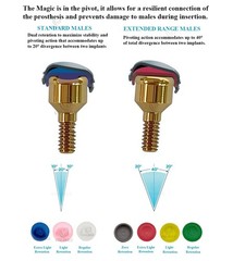 Locator abutment attachment full Set fit to Anthogyr（REG/PX） GH2-6mm