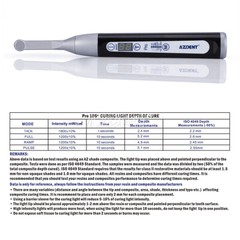 AZDENT Dental Wireless LED Curing Light Lamp 1 Second Curing High Power