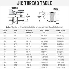 10 Pack Hydraulic Hose Adapter Fittings: 3/4″ JIC 37° Male x #12 SAE/ORB Male