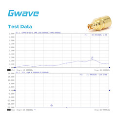 GPPO(Mini-SMP) Female RF Load Termination 40 GHz, 0.5 Watts, Gold Plated BeCu