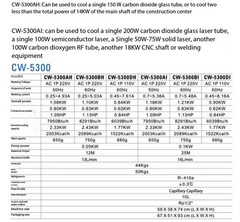 Chiller CW3000 Refrigeration for 5000W Laser Cutting CW5200 Engraving Water Tank