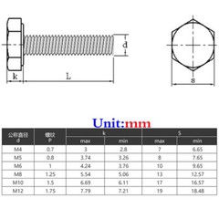M8 – 1.25 Left Hand Thread Stainless Steel Hex Head Bolts Hex Cap Screws DIN 933