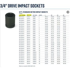 Wright Tool 68-18MM 3/4″ Drive Standard Impact Socket 6-Point Metric 18 mm