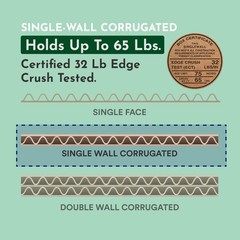 6x6x12 Tall Corrugated Boxes, Tall, 6L x 6W x 12H, Pack of 25 | Shipping, Pac…