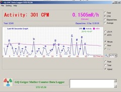 TWO GQ GMC-320+V4 Geiger Counter Radiation Detector Meter Beta Gamma X ray