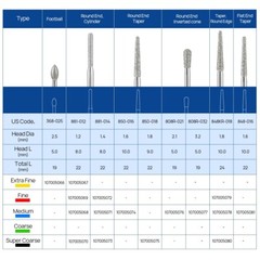 AZ Dental Zirconia Oxide Cutting Diamond Burs ceramic Drills FG1.6mm 10Pcs/Pack