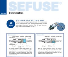 Thermal Fuse Cutoff SEFUSE SF152E 157°C 10A 250V (Pack of 2) w/4 Butt Connectors
