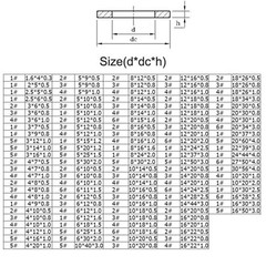 A4 316 Stainless Steel Flat Washers M2M3M4M5M6M8M10M12M14M16M18M20M22M24