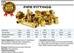 2 Pack 1/4″ X 1/4″ NPT Coupler, Brass Female Pipe Fitting