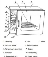 Lab Vacuum Drying Oven 0.9CuFt 110V 1KW Digital 122-482°F Temperature Controlled