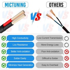 MICTUNING 18 Gauge Wire 30FT 2 Conductor Electrical Wire, 18 AWG Wire Stranded P