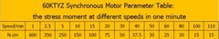 US stock Synchronous Motor 60KTYZ AC 110V 60Hz 15 rpm/m CW/CCW 14W Gear Motor