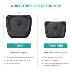 Mini Anti-Fatigue Mat for Standing Desks Not-Flat Terrain Obsidian Black