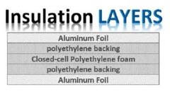 AD3 3mm Reflective Insulation Roll Foam Core Radiant Barrier Foil Wrap 16″X10′