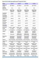 Azzota® 6nm Visible Spectrophotometer, Wavelength Range: 350-1000 nm