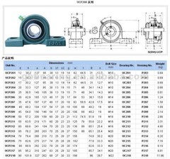 UCP210 50mm ID Pillow Block Bearing, (1PK)