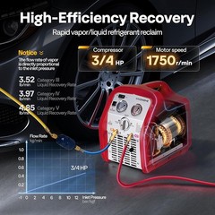Portable Refrigerant Recovery Machine 3/4HP Single Cylinder 110-120V AC 60Hz