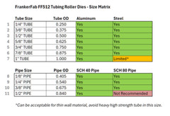 FF512 Tube Roller Dies, 3/8” PIPE (0.675″ OD) for FF512 Bender, Full Set