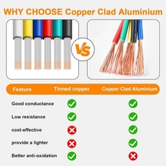 16 Gauge Wire 600FT, 16 AWG Auto 100ft Each Spool, 6 Colors Copper Clad Aluminiu
