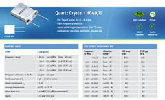 QTY (100) 32MHz HC49/U CRYSTALS 30pf 13HCJ-30-32.0 32.000Mhz