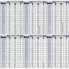 ZrO2 Zirconia Full Ceramic Ball Bearing Miniature Bearings Various Sizes