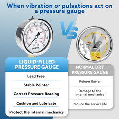 160 Psi Lead-Free Glycerin Liquid Filled Low Pressure Gauge, 2.5″ Dial Size, 1/4