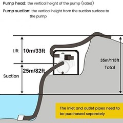 1/2HP CLEAR WATER PUMP ELECTRIC CENTRIFUGAL CLEAN WATER INDUSTRIAL FARM POOL PON