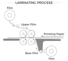 CA PICKUP 13.8″ Desktop Thermal Roll Laminator for A3/A4 UV DTF Film PET Film