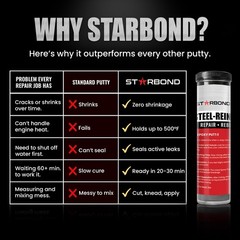 Starbond Steel-Reinforced Epoxy Putty