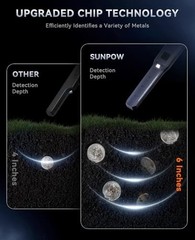 Rechargeable Metal Detector Pinpointer – 800mAh Battery, 15H Use, IP68 Waterproo