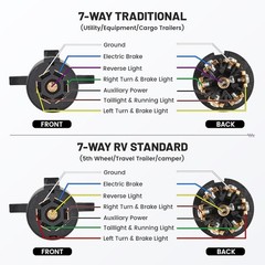 7 Way Round 7 Pin Trailer Plug Male End Splice-in Replacement Trailer Side