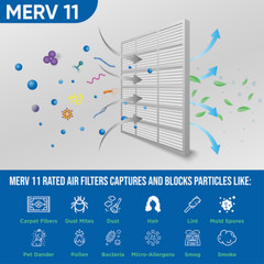 20x20x4 MERV 11 Pleated Air Filters by Glasfloss. 6 Pack. Made in USA.