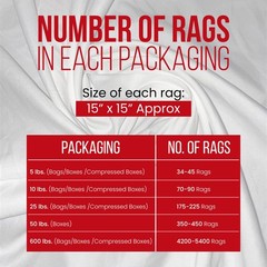 White Recycled Sheeting Rags Wiping Rags – 50 lbs. Box – Multi Purpose Cleaning