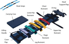 Pediatric Immobilization Board