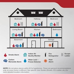 Kidde FA110G Multipurpose Home Fire Extinguisher – 466142MTL