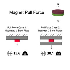 Powerful Rare Earth Magnets, 3/4″ D x 1/4″ H – 16 Pack, Super Strong Mighty N…