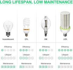 (2-Pack) 480V LED Corn Light 200W (800w HID MH HPS Eq.) Warehouse High Bay Bulb