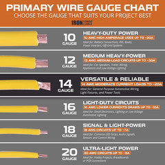 14 Gauge Automotive Wire – 10 Roll, 10 Ft per Roll | 14 AWG Primary Wire, Copper