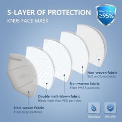 10/30/50/100 Pcs Blue KN95 Protective 5 Layer Face Mask Disposable Respirator