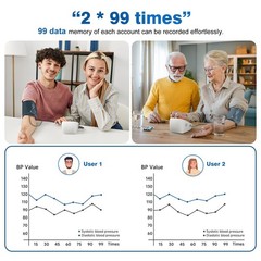 Blood Pressure Monitors for Home use, Automatic Digital BP Medium, White