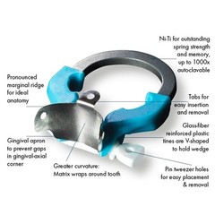 Dental Matrix Bands Ring Sectional Matrice Titanium Alloy Clamp Fit Garrison V3