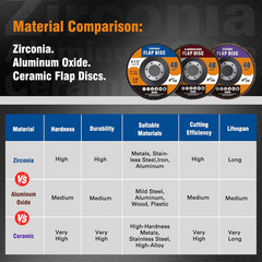 20 Pack Zirconia Flap Discs 4 1/2 for Angle Grinder 40 Grit Flapper Wheel for Ru