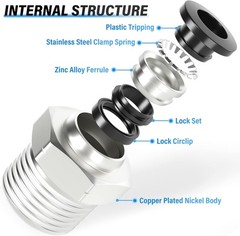 High Pressure Push to Connect Fittings – 1/4″ x 3/8″ NPT Thread, Non-Leak Design