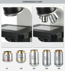 2.5X-100X Infinity Metallographic Biological Microscope Objective Lens RMS Plan