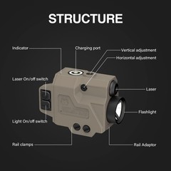 SOLOFISH Low Profile Beams for Guns, Magnetic 650lm Green Laser Light Combo