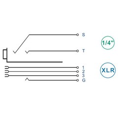 Neutrik NCJ5FI-S Combo XLR/1/4″ Mono Jack Nonswitching